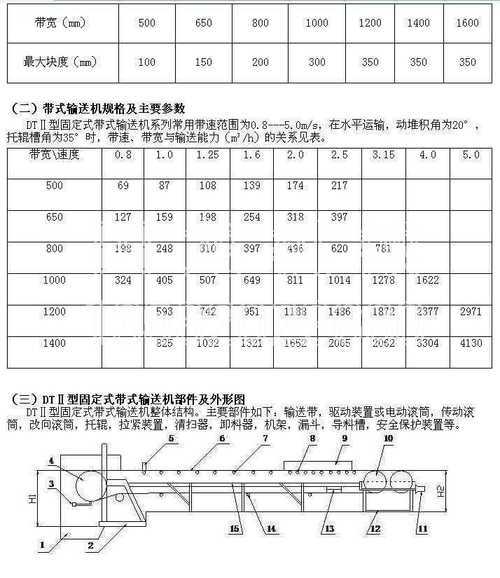 DT2型大倾角皮带输送机