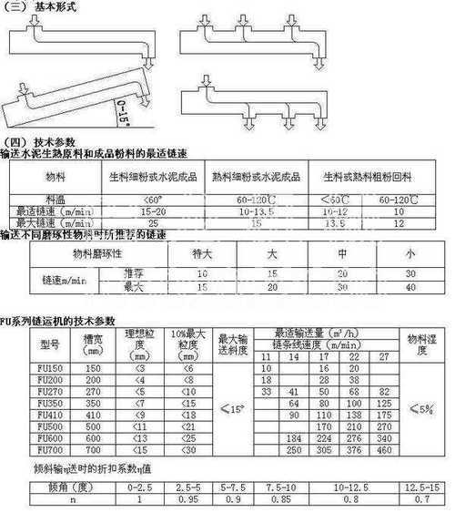 FU链式输送机