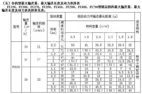 FU链式输送机